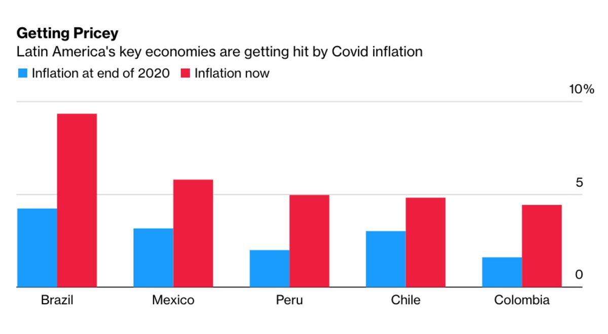 the-problem-with-latin-america-s-rate-hikes-they-barely-work-bloomberg