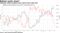 Behind rand's drop?