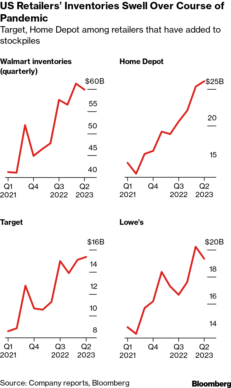 Brands weigh supply options as inventory piles up on unsold