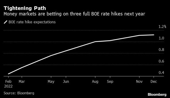 Traders Question Global Hawkish Policy as Omicron Risk Heightens