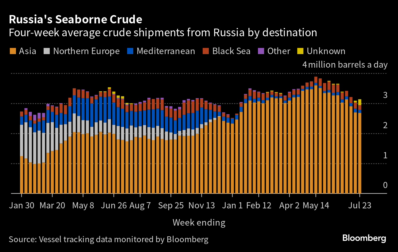 Russia Sanctions Hurt Tourism Recovery - Bloomberg