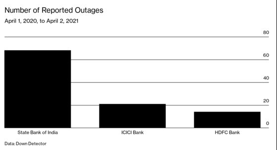Glitchy Bank Networks Slow India’s Mobile Payments Revolution