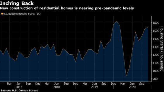 U.S. Housing Starts Rose For a Third-Straight Month in November
