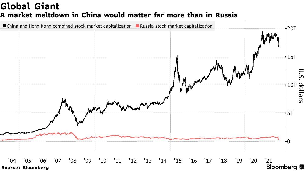 Global stock markets unnerved by fears over growth