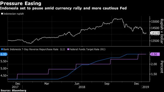 Indonesia Decision Guide: Is This the End of Rate-Hike Cycle?