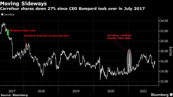 Auchan’s $19 Billion Carrefour Talks Said to Stall on Terms