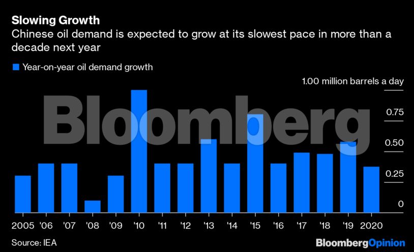 Slowing Growth