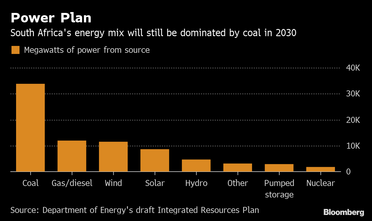 Power Shortages in South Africa Could Get a Whole Lot Worse Bloomberg