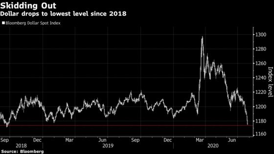 At Center of ‘Erratic’ Market Moves Is a Raging Recovery Debate