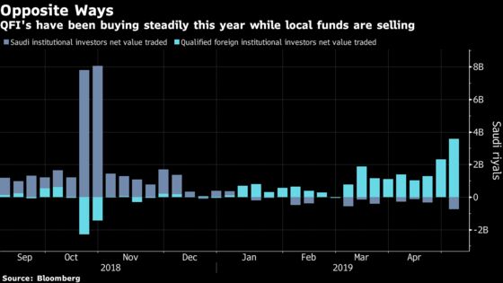 Foreigners Keep Buying Saudi Shares. Read This on a Loop