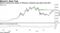 Bitcoin nearing next cluster of Fibonacci resistance just above $51,000