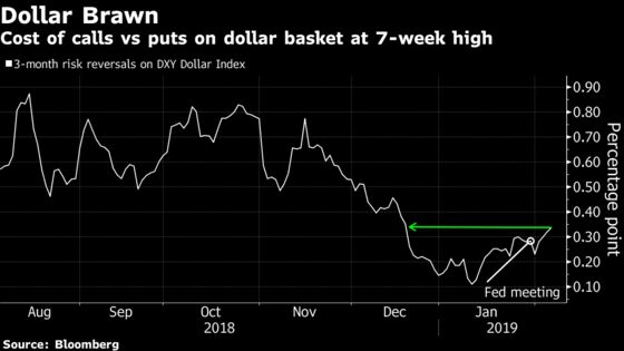 Wall Street Banks Reckon the Dollar Must Fall. Traders Don’t Agree