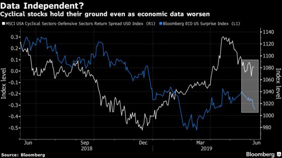 Two Epic Bull Markets Are Dueling Over the Fate of Global Growth