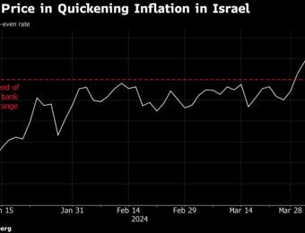 relates to Israel Faces Tough Call on Rates as War Clouds Economic Outlook