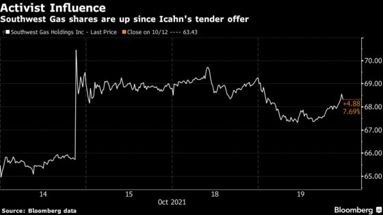 Carl Icahn’s Southwest Spat Stirs Debate Over Its Construction Arm