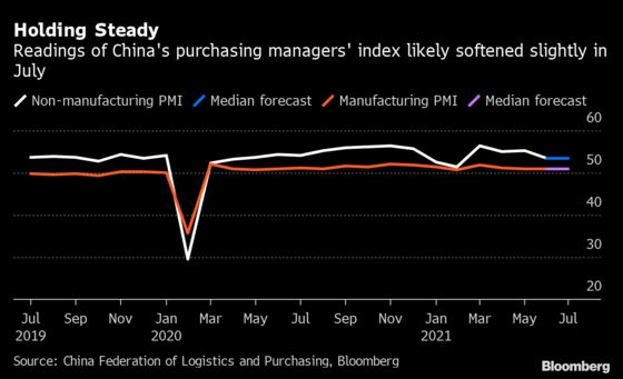 China’s Factories Likely to Show Economic Recovery Is Stable