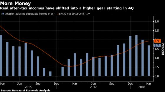 As Gasoline Nears $3 a Gallon, U.S. Economy Likely to Motor On