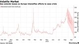 Europe Gas Falls Again as Nations Step Up Efforts to Ease Crisis