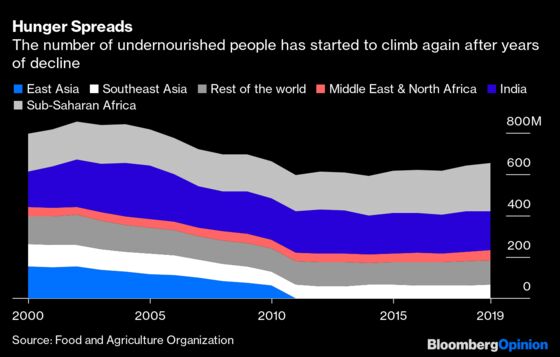 How the Rising Cost of Food Is Sweeping Around the World