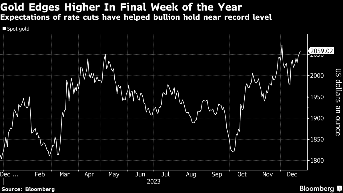 Gold remains on backfoot as investors now see first rate-cut from Fed in May