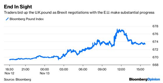 Credit Markets Are Bracing for Something Bad