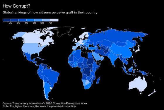 Pandemic Deepens Graft and Democracy Breaches, Transparency Says