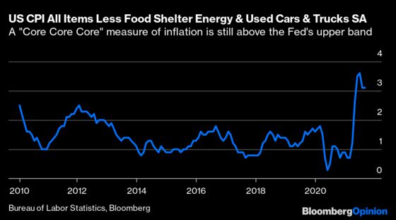 ‘Team Transitory’ Gets a U.S. Inflation Win -- But Not a Blowout