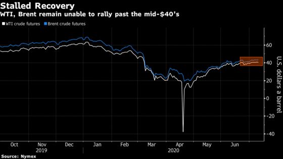 Oil Tumbles With Corporate Layoffs, Virus Clouding Recovery