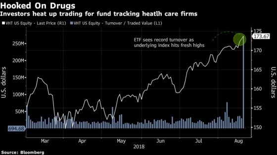 Vanguard Health-Care ETF Sees Record Trading as Pharma Soars