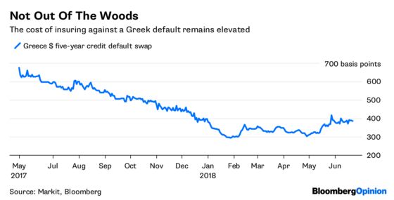 Greece's Deal Leaves Too Much to Chance