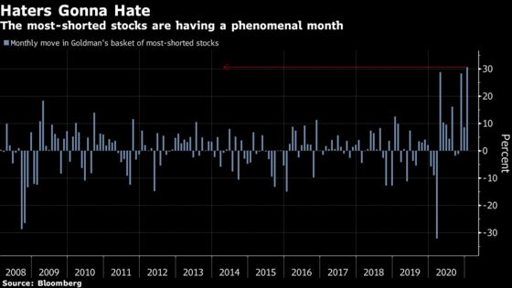 Short Sellers Crushed Like Never Before as Retail Army Charges