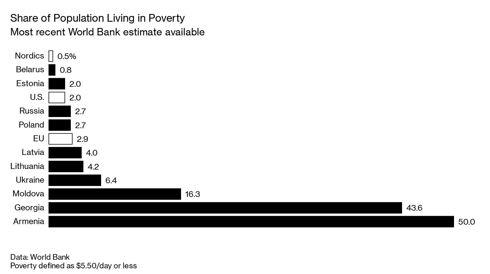 Belarus S Soviet Economy Has Worked Better Than You Think Bloomberg