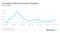 update premise chart