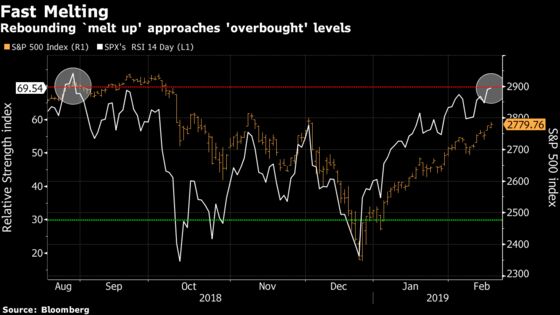 Wall Street Hawk Is Found Bloodied Ahead of FOMC: Taking Stock