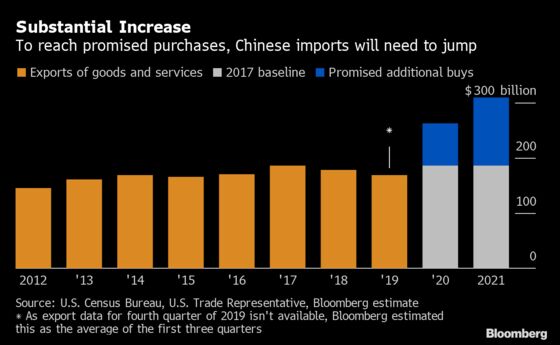 U.S.-China Trade Deal Reality Check: What’s New, What’s Unclear