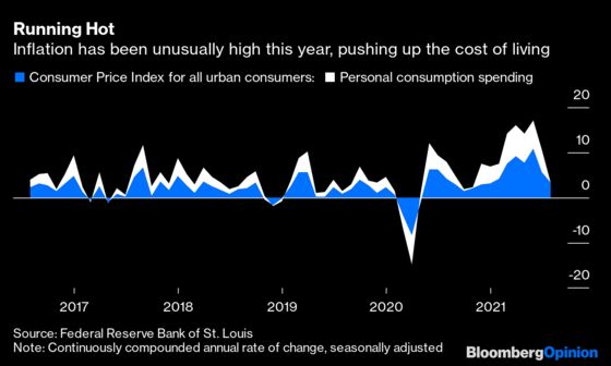 Inflation Has Turned $15 an Hour Wages Into a Setback