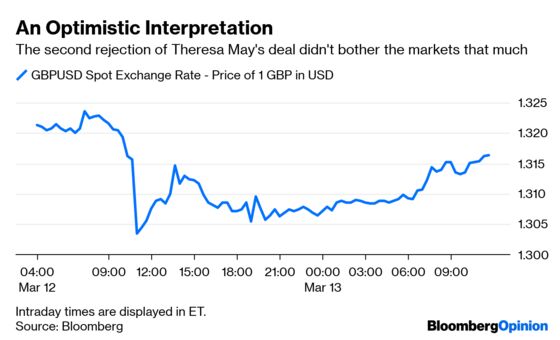 Traders Make a Dangerous Bet on Brexit