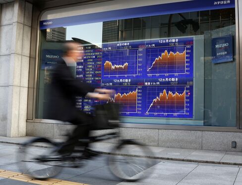 Japanese Index Futures