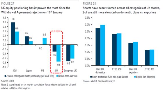 Domestic Revenge Ignites in U.K. Stocks as Brexit D-Day Averted