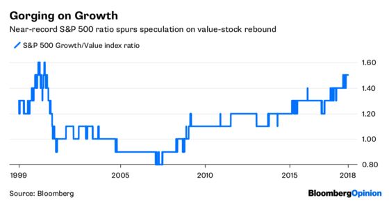 Hawks Rule the Roost at the Fed These Days