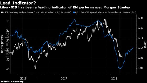 Market Metrics Say Emerging Equities Are Due a Rebound