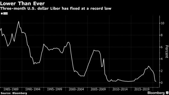 Dollar Libor Falls to Record Low on Flood of Fed Liquidity