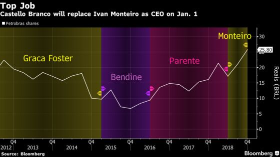 Petrobras Analysts Say New CEO Will Curb Political Interference