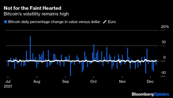 What Eight Charts Are Telling Us About Markets in 2022