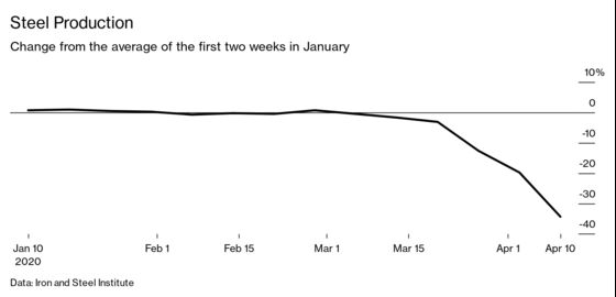 High-Frequency Metrics Give a Better Picture of This Recession