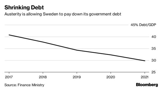 Panic Grips Swedish Establishment Facing an Election Beating