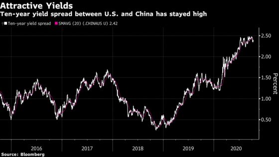 Chinese Yuan Soars as Policy Makers Usher on ‘Blue Wave’ Rally