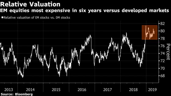 Developing-Nation Stocks Run Into Earnings Hurdle