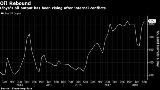 BP, Eni Agree to Resume Oil Exploration in Libya After Clashes