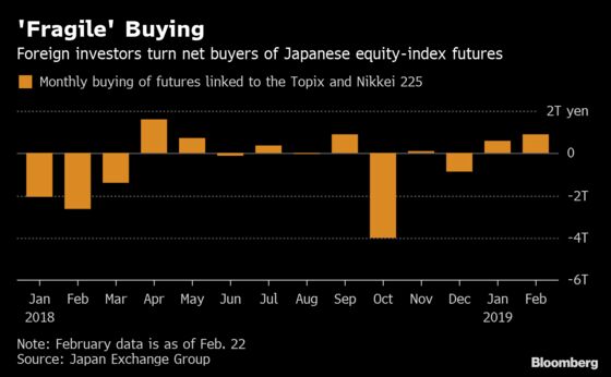 It's Hedge Funds Against Long-Term Players in Japan Stock Market
